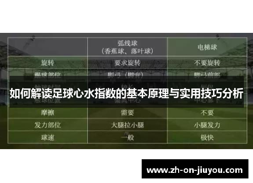 如何解读足球心水指数的基本原理与实用技巧分析