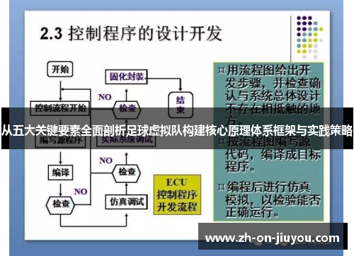 从五大关键要素全面剖析足球虚拟队构建核心原理体系框架与实践策略