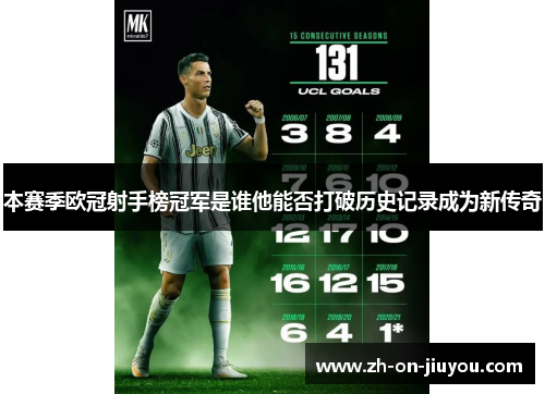 本赛季欧冠射手榜冠军是谁他能否打破历史记录成为新传奇 本赛季欧冠射手榜冠军是谁他能否打破历史记录成为新传奇