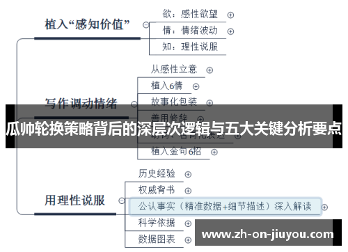 瓜帅轮换策略背后的深层次逻辑与五大关键分析要点